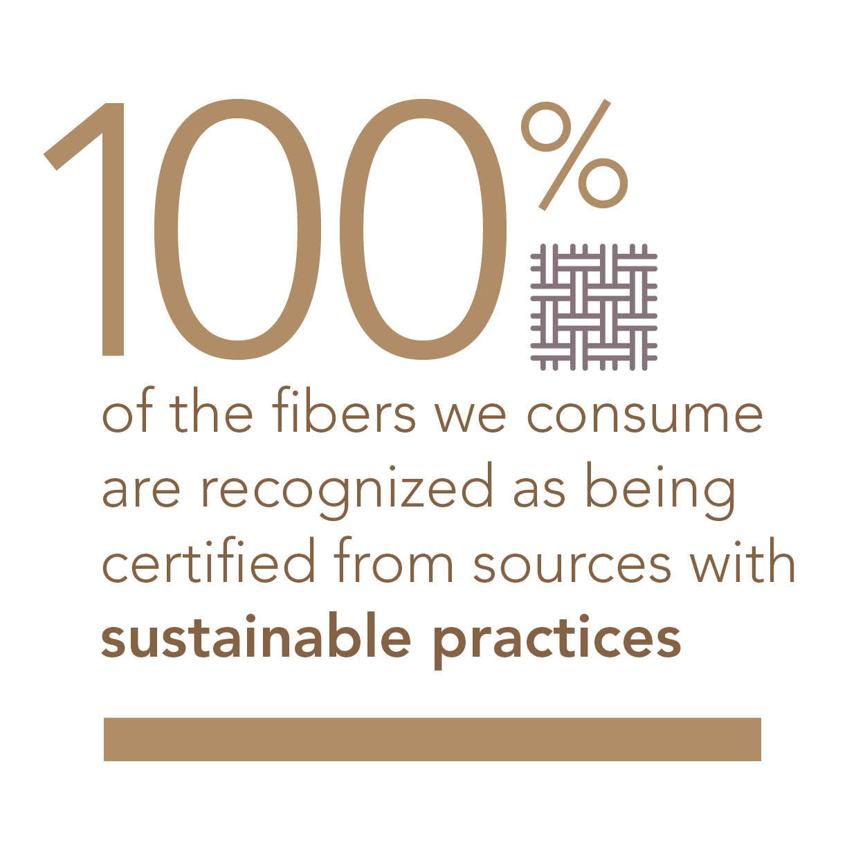 Responsible Fiber Sourcing Stat