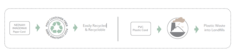 Recyclability Imagemax Circular Economy