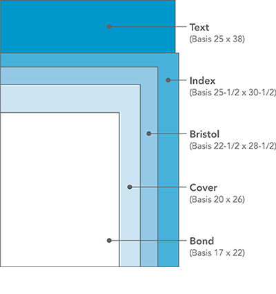 Comparing different weight paper:20#, 28#, and 32# 