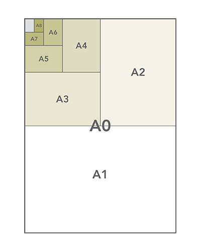 A-Series Paper Size Dimensions (in, cm, mm) - Neenah Paper