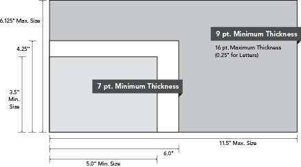 Envelope Mailing Rules - Direct Mail: Neenah Paper